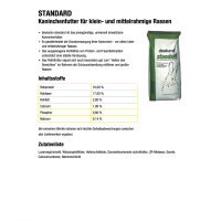 deukanin Standard