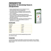 deukanin Zwergenfutter