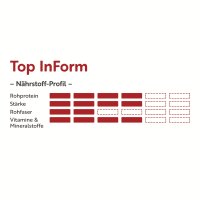 deukavallo Top InForm 25 kg