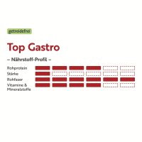 deukavallo Top Gastro 20 kg