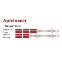 deukavallo Apfelmash 15 kg