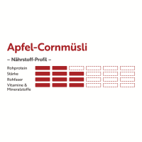 deukavallo Apfel-Cornmüsli 20 kg