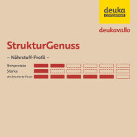 deukavallo Struktur Genuss