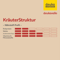 deukavallo Kräuter Struktur