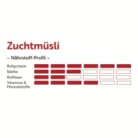 deukavallo Zuchtmüsli 20 kg