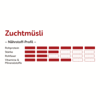 deukavallo Zuchtmüsli 20 kg