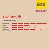 deukavallo Zuchtmüsli