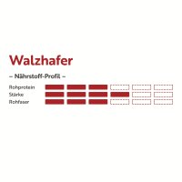 deukavallo Walzhafer 25 kg