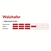 deukavallo Walzhafer 25 kg